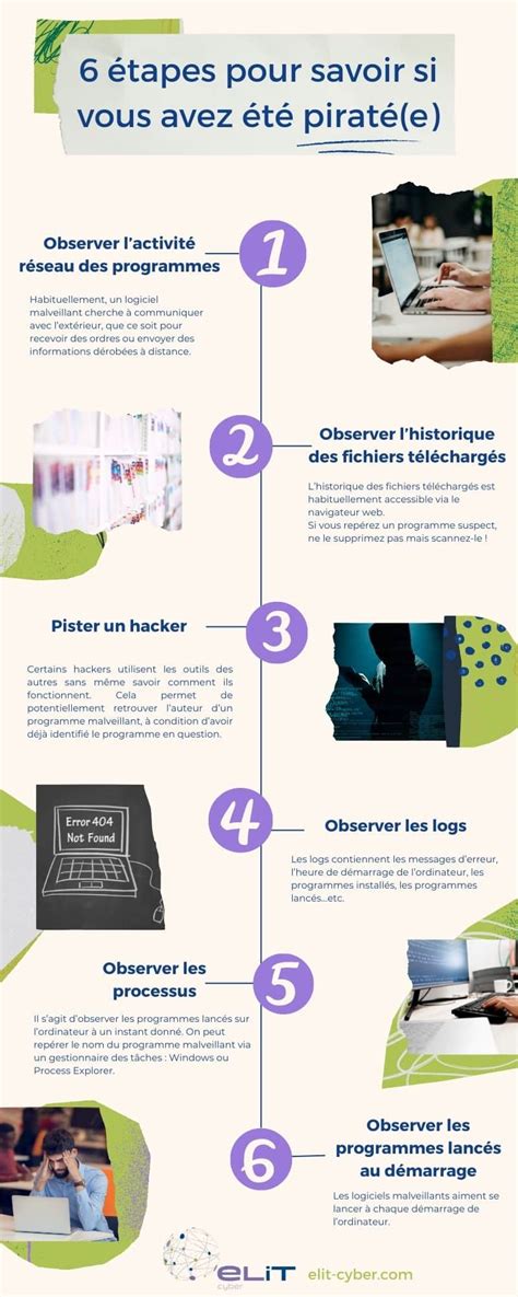 Infographie 6 étapes Pour Savoir Si Vous Avez été Piratée Elit Cyber