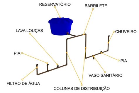 Instala O Hidr Ulica O Que E Como Fazer Construindo Casas