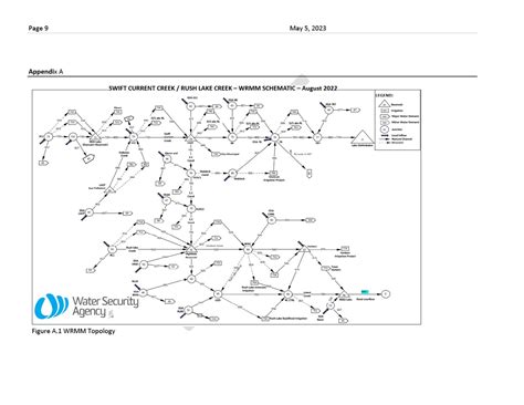 Residents from Reid Lake petitioning irrigation proposal