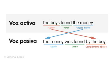 Ejemplos De Voz Activa En Ingl S