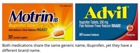 Ibuprofen Brands