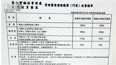 溪頭、鳳凰園區門票71調漲 平均漲幅1成 特惠票最高漲3倍│意外│民眾│優惠│tvbs新聞網