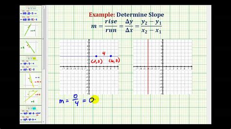 Ex Determine The Slope Given The Graph Of A Horizontal And Vertical