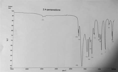 organic chemistry - Assignment of the IR spectrum of 2,4-pentanedione (acetylacetone ...