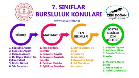 S N Flar Bursluluk Konular Sosyal Bilgiler Sosyalciniz Zeki Do An