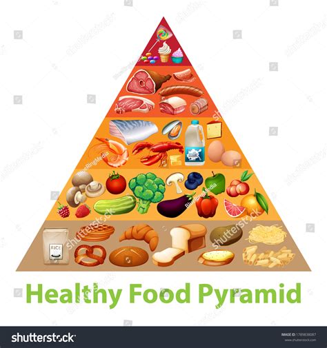 Food Pyramid Chart Poster