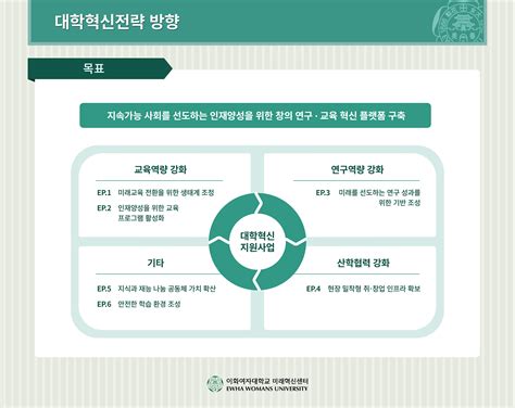 혁신전략 이화여자대학교 미래혁신센터