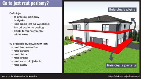 Jak czytać projekt budowlany warunki zabudowy dom