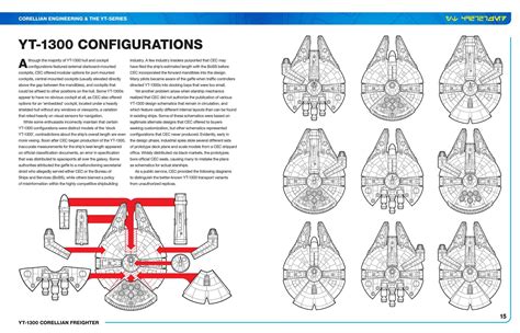 Millennium Falcon: Owners' Workshop Manual