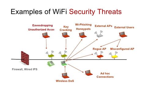 Wireless Intrusion Prevention Systems or WIPS