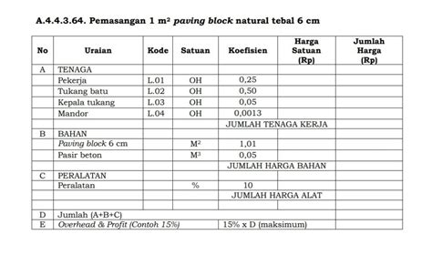 Contoh Rab Paving Block IMAGESEE