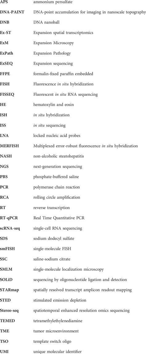 Frontiers Multiplexed Spatial Transcriptomics Methods And The