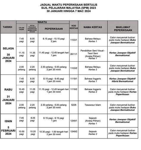 Spm Results Release Date Tedi Abagael