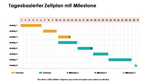 Top 10 Meilensteine Timeline Vorlagen Mit Beispielen Und Beispielen