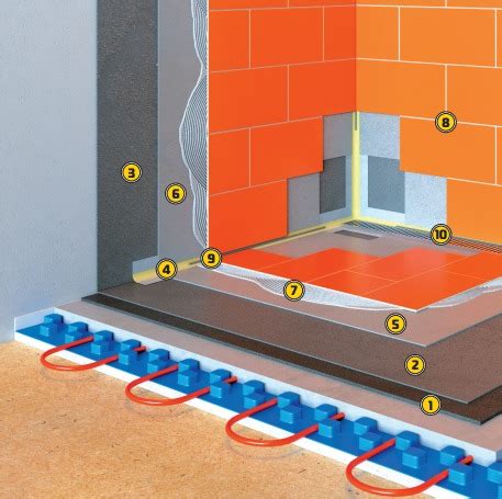 Гидроизоляция ванной комнаты в деревянном доме, этапы работ