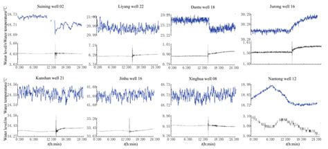 Analysis Of The Co Seismic Responses Of The Fluid Well Pattern System