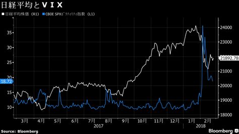 日本株は反発、米景気堅調と金利低下 Bloomberg