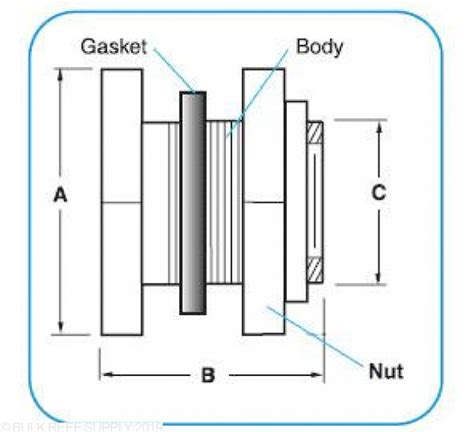 Bulkhead Size Chart