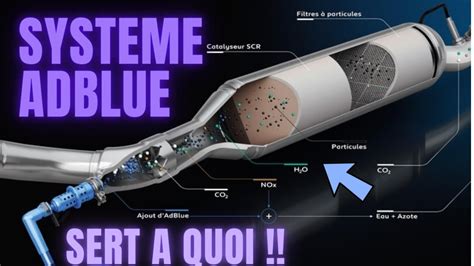 L AdBlue qu est ce que c est Comment ça marche adblue okgo net