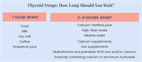 How And When To Take Your Thyroid Medication Paloma Health