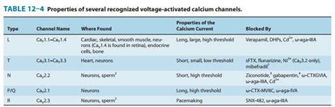 Calcium Channel Blocking Drugs