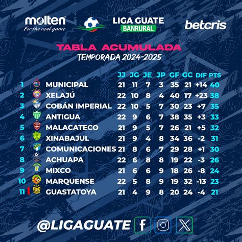 tabla acumulada de la Temporada 2024-2025