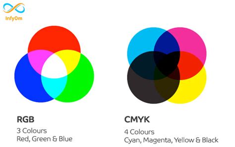 What Is The Difference Between Rgb Cmyk | Hot Sex Picture