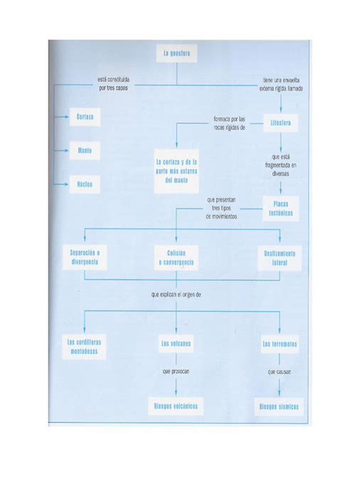 DOC Mapa Conceptual DOKUMEN TIPS