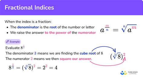 Fractional Indices - GCSE Maths - Steps, Examples & Worksheet