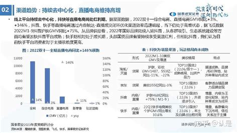 化妆品行业2023年度投资策略：格局优化，头部加强 知乎