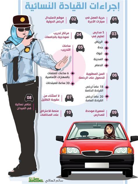 لن نسمح بتجاوزات أفراد المرور وعناصر نسائية في الميدان قريباً أخبار