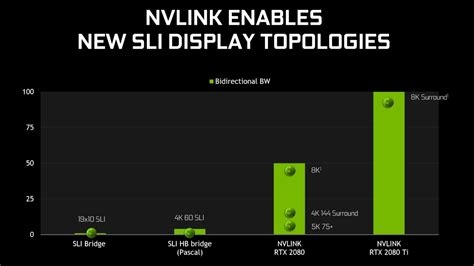 Nvidia Nvlink Vs Sli Differences And Comparison