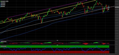 Ftse Mib Nuovi Rialzi In Arrivo Come Investire