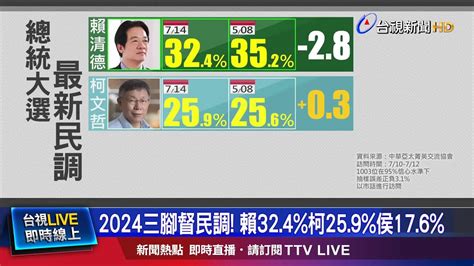 2024三腳督民調 賴32 4 柯25 9 侯17 6 Youtube