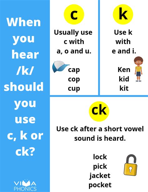 C And K Phonics Rule