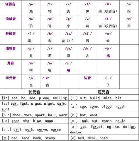 英语国际音标表版48个文档之家