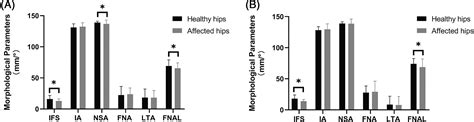 Sex‐specific Bone And Muscular Morphological Features In Ischiofemoral