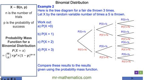 Binomial Distribution - Mr-Mathematics.com