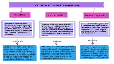 Valores Basicos De La Etica Profesional