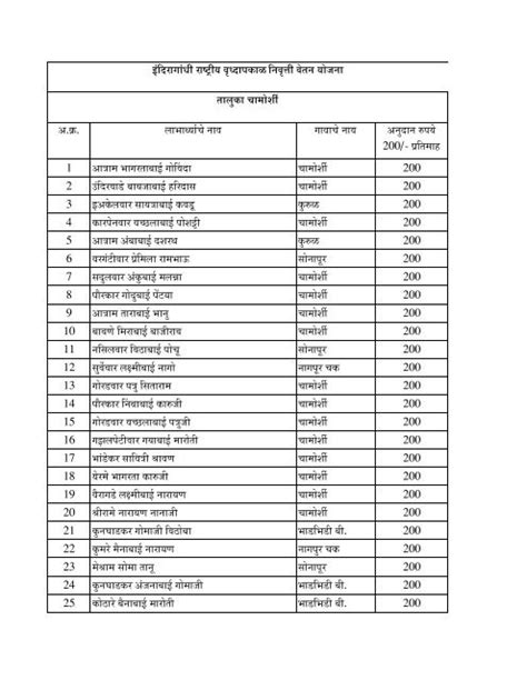 Indira Gandhi National Old Age Pension Scheme