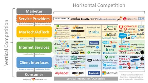 Pop Quiz What Do Amazon Alexa And Whole Foods Have In Common Chief