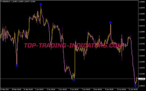 X Zigzag Pointer Alert • Best Mt4 Indicators [mq4 And Ex4] • Top Trading