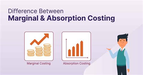 Difference Between Marginal Costing And Absorption Costing Shiksha Online