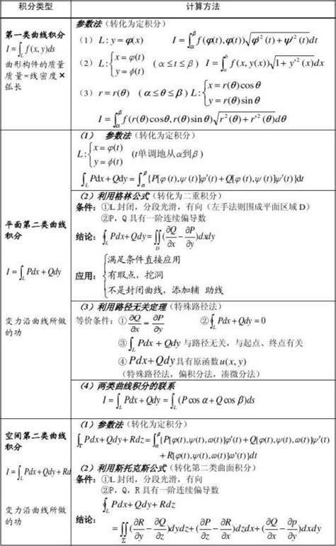 高数a1总结（八篇） 范文118