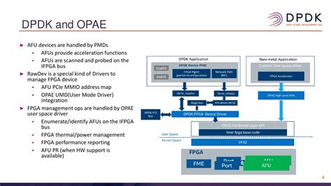 Flow And Hqos Dpdk Acceleration Using Gbe Intel Programmable