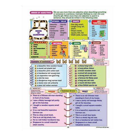 Grammar Bahasa Inggeris Tingkatan Riset