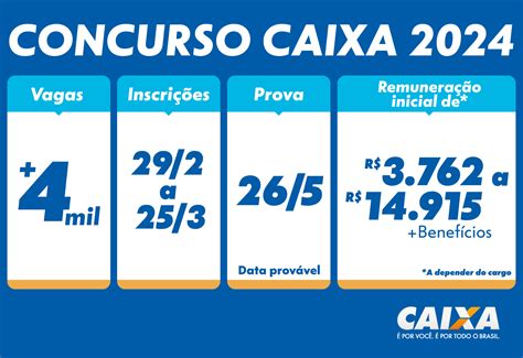 Tem Redação No Concurso Da Caixa😕 Explore A Emoção De Apostar Sobre