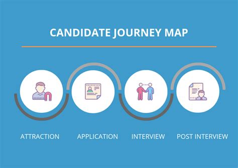 Candidate Journey Map This Marketers Life