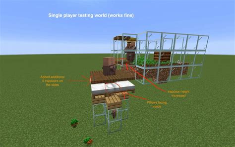 Memahami Mekanisme Automatic Villager Breeder Farm Di Minecraft Lokercepat