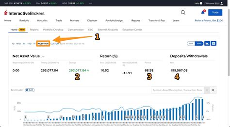 Chapter 8 — How to check the profits you make on Interactive Brokers